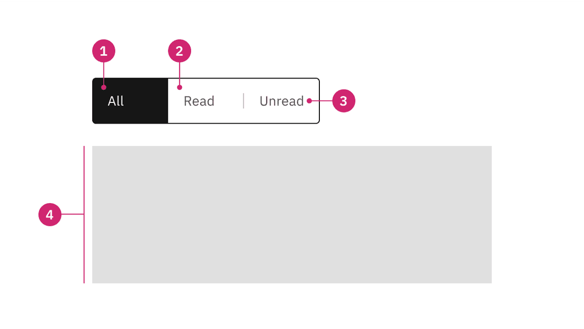 Anatomy of a content switcher